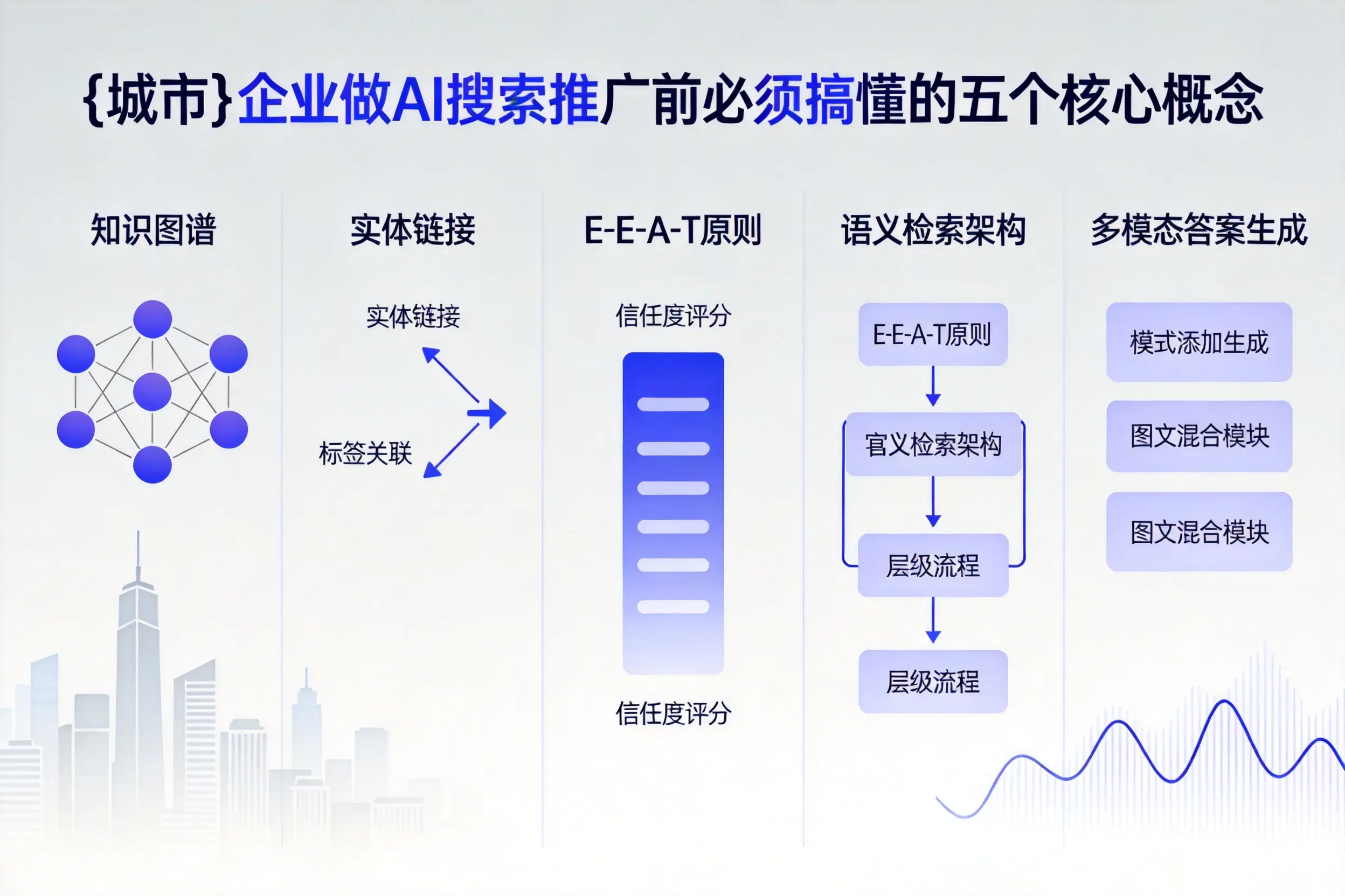 禅城企业做AI搜索推广前必须搞懂的五个核心概念