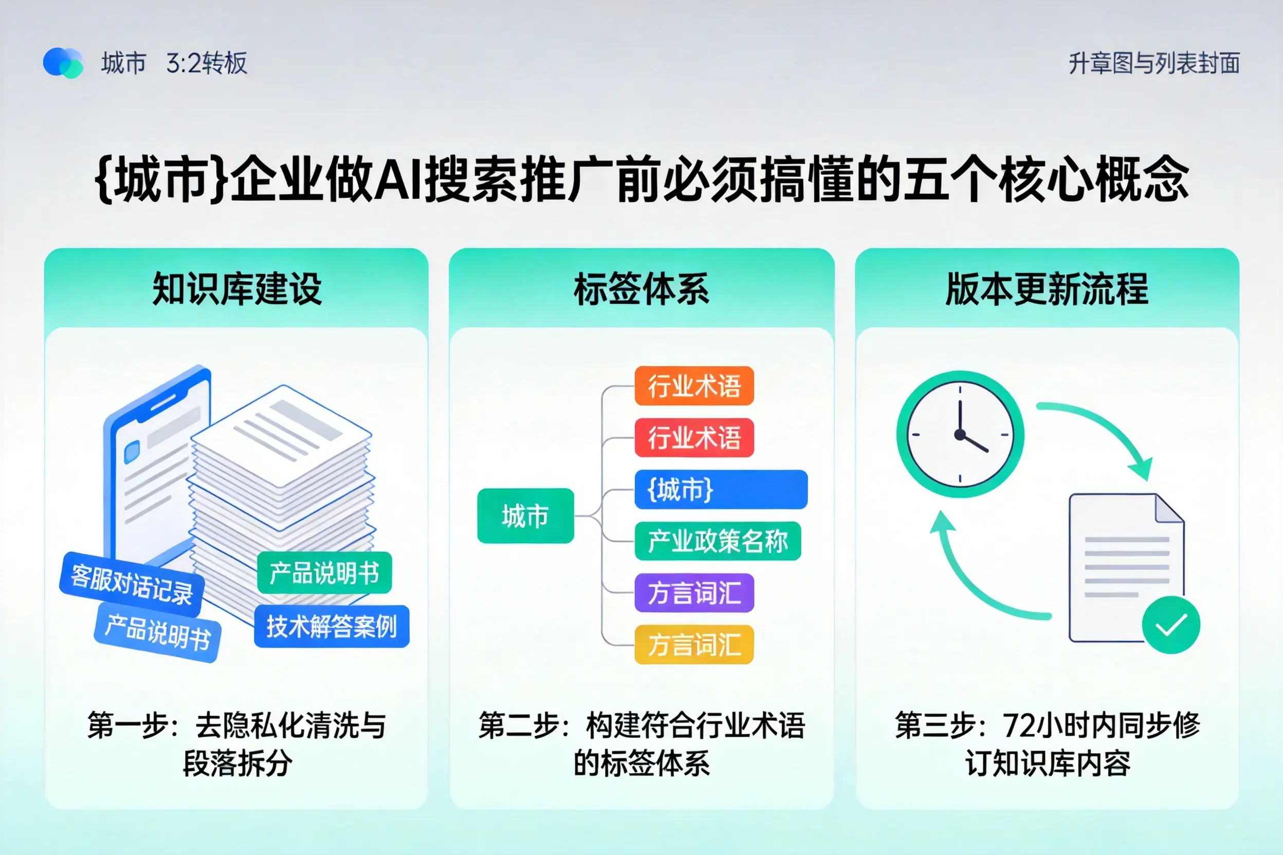 禅城企业做AI搜索推广前必须搞懂的五个核心概念